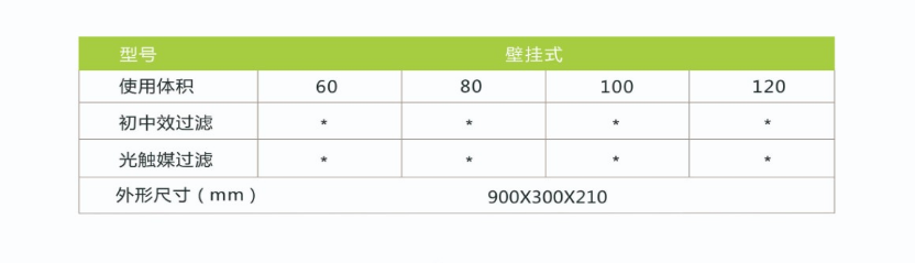 凈為康JWKJH款式Ⅰ（60?）普通壁掛，等離子空氣消毒機2.png